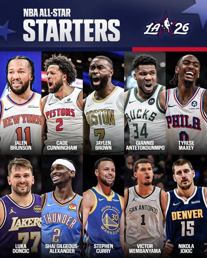 英雄联盟-杨瀚森排第80位，詹姆斯纪录终结！NBA全明星首发公布